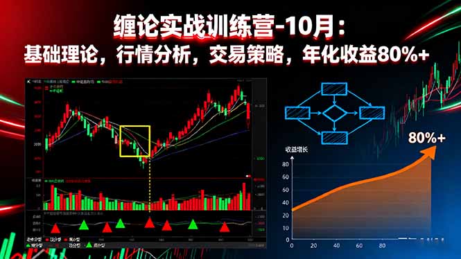 缠论实战训练营｜10月：基础理论与策略